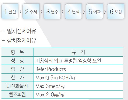 정제어유
